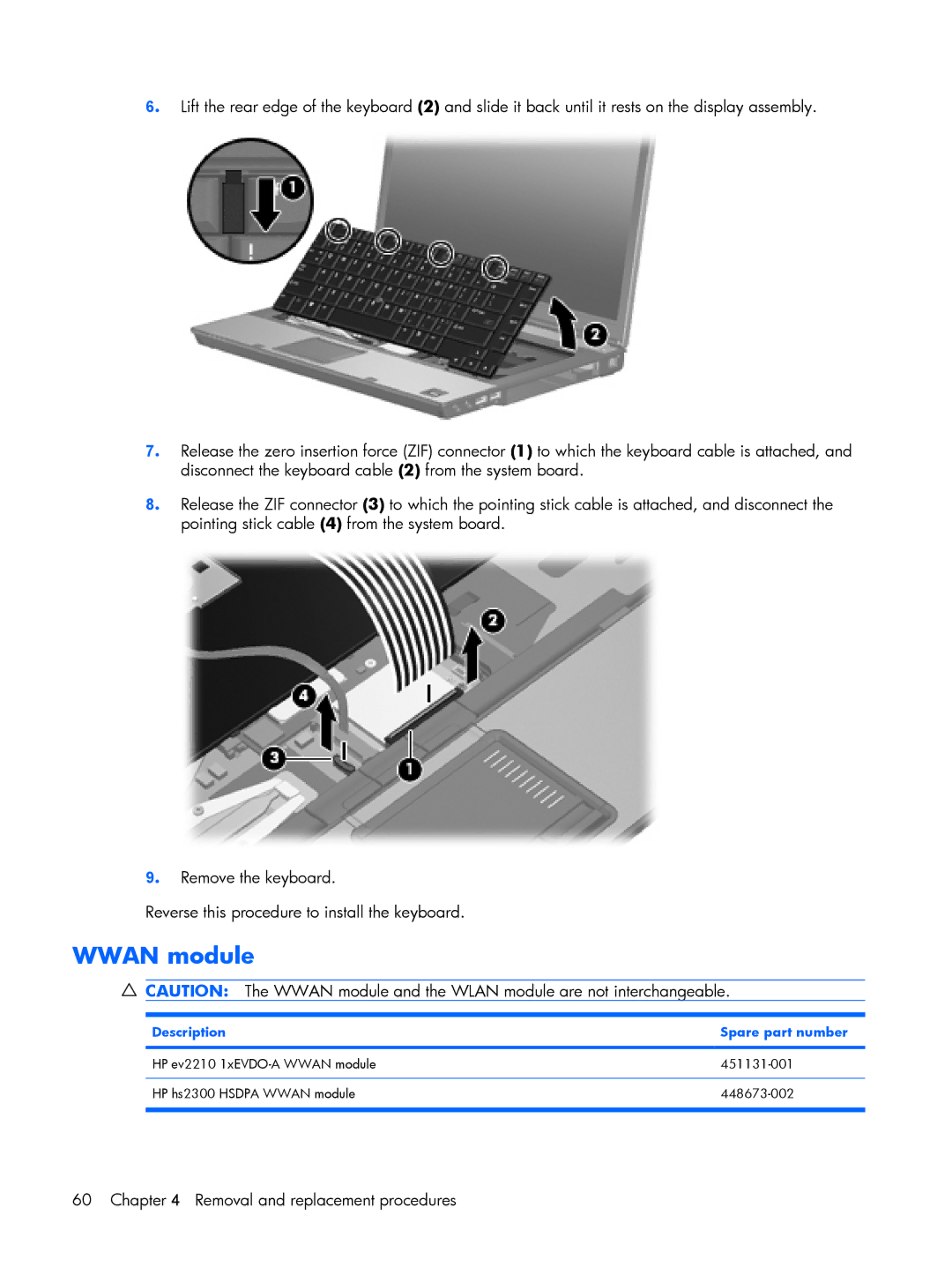 HP 8510p manual Wwan module, Description Spare part number 