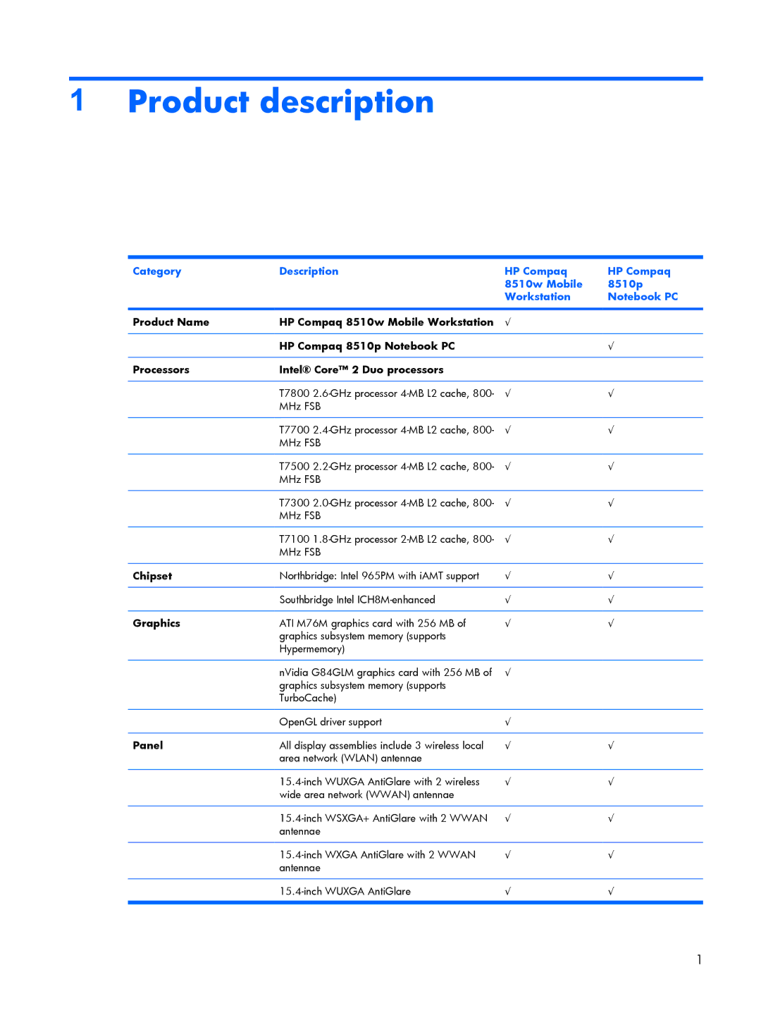 HP 8510p manual Product description, Chipset, Graphics, Panel 