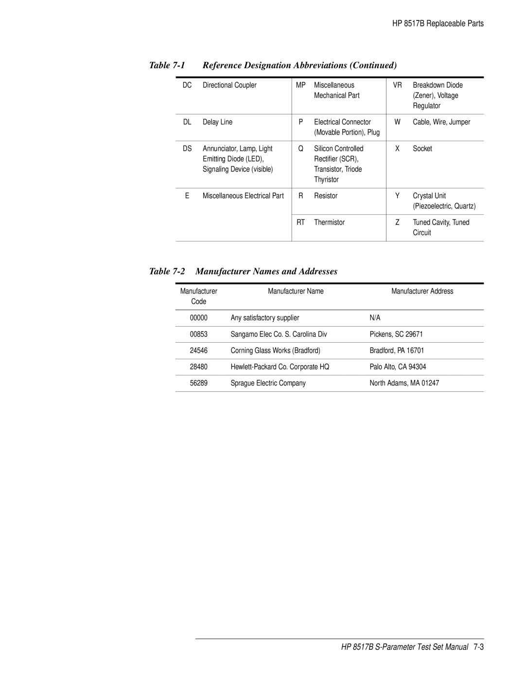 HP 8517B manual Manufacturer Names and Addresses 