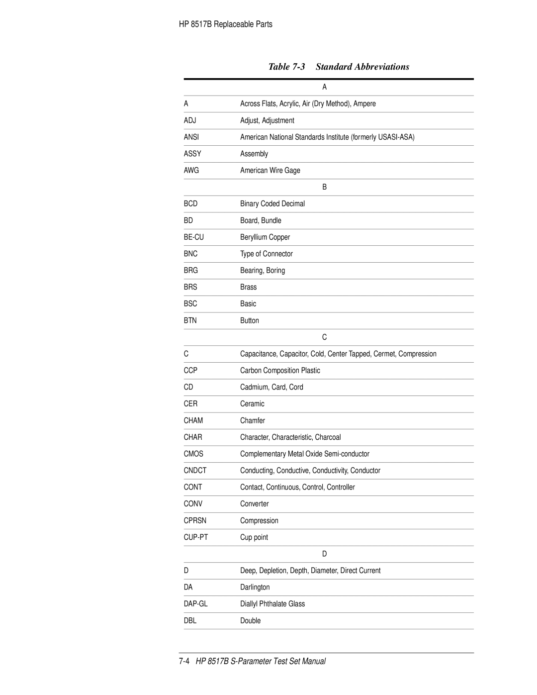 HP 8517B manual Standard Abbreviations 