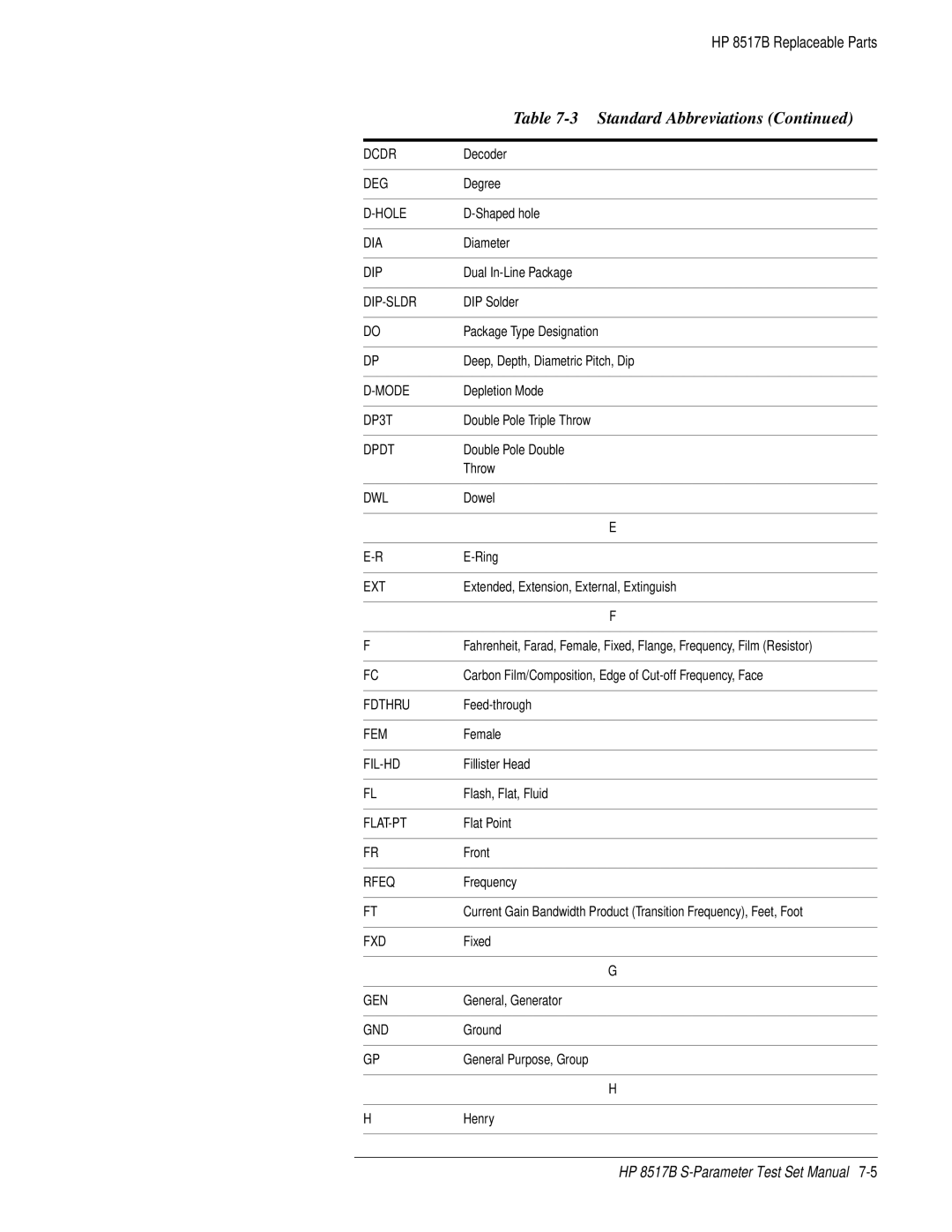 HP 8517B Decoder, Degree, Shaped hole, Diameter, Dual In-Line Package, DIP Solder, Package Type Designation, Throw, Dowel 