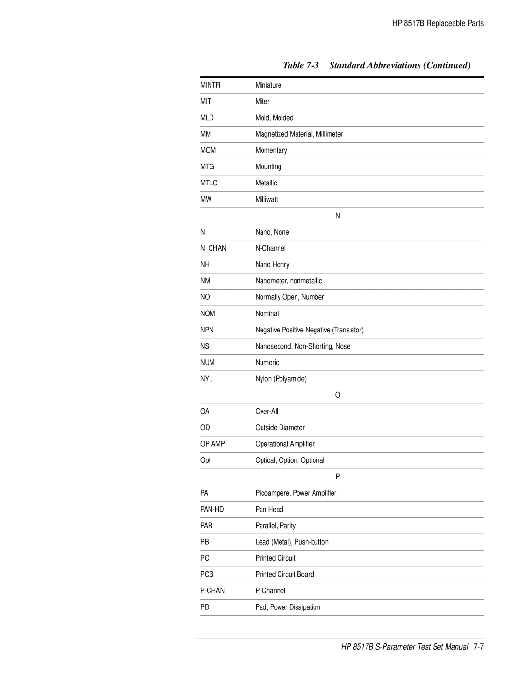 HP 8517B manual Miniature, Miter, Mold, Molded, Magnetized Material, Millimeter, Momentary, Mounting, Metallic, Milliwatt 