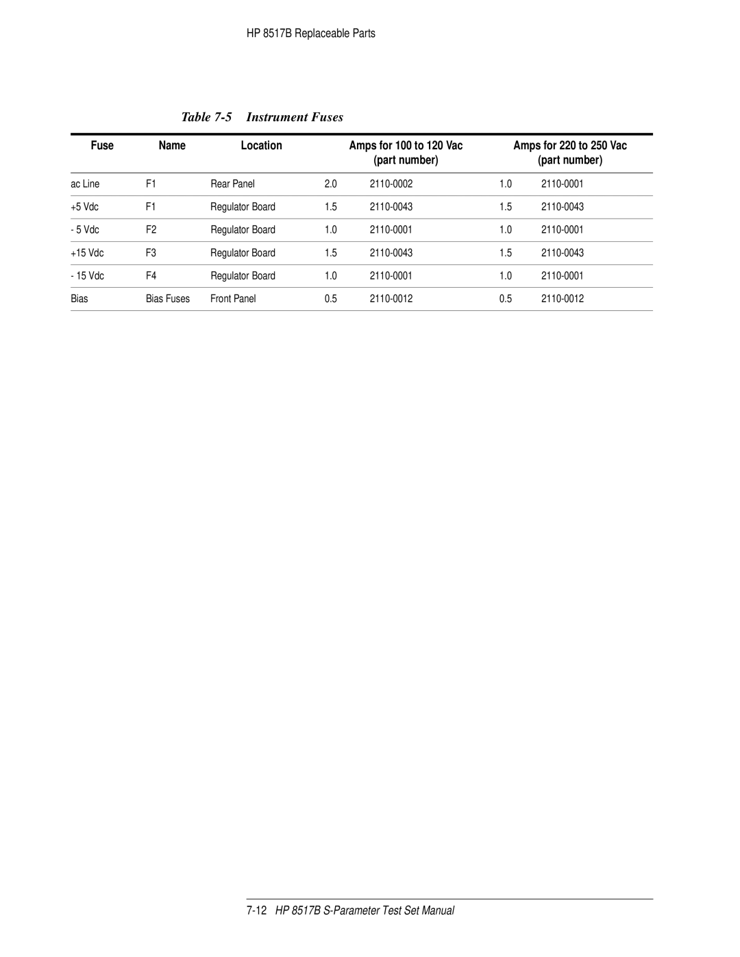 HP 8517B manual Instrument Fuses, Fuse Name Location, Part number 