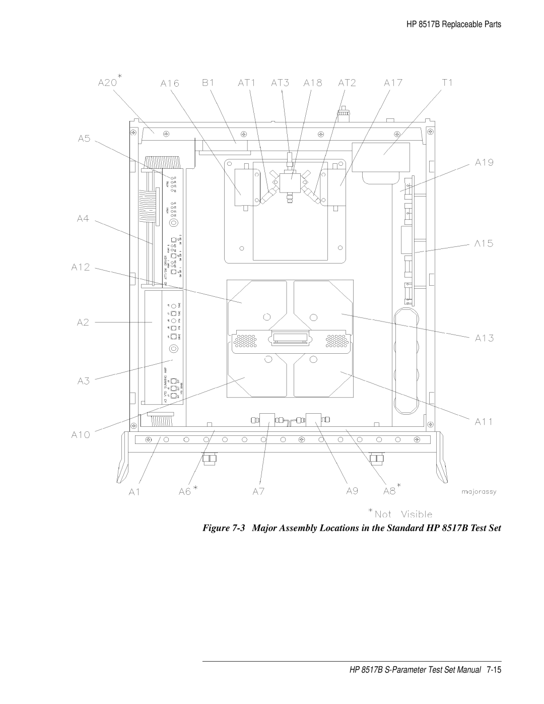 HP manual Major Assembly Locations in the Standard HP 8517B Test Set 