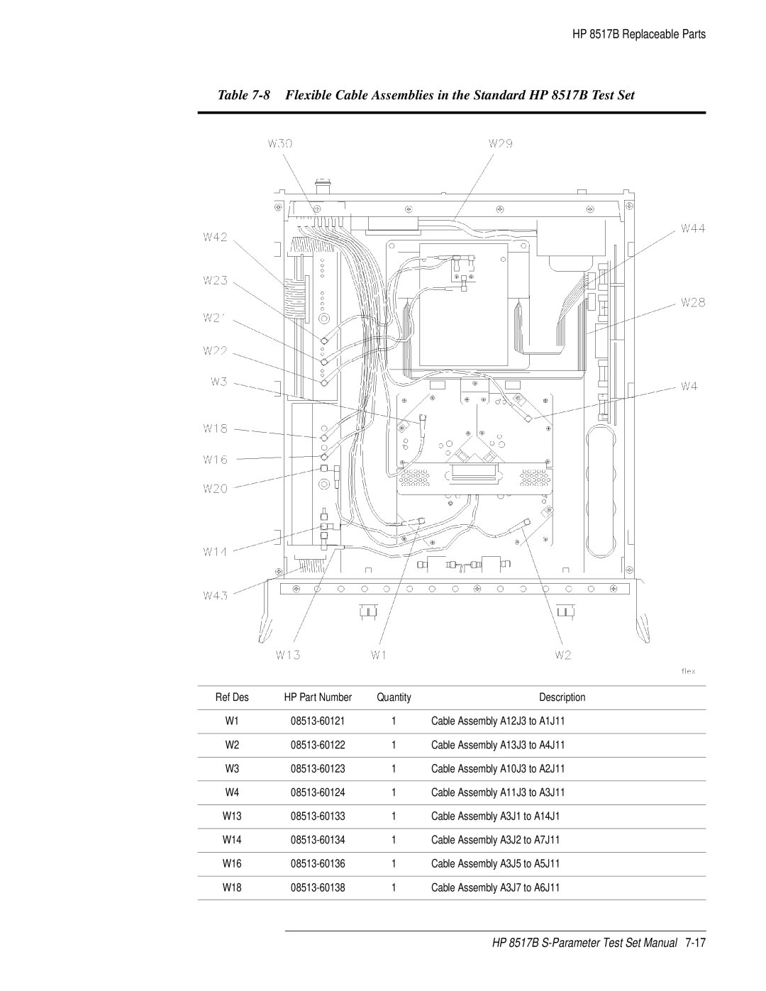 HP manual Flexible Cable Assemblies in the Standard HP 8517B Test Set 