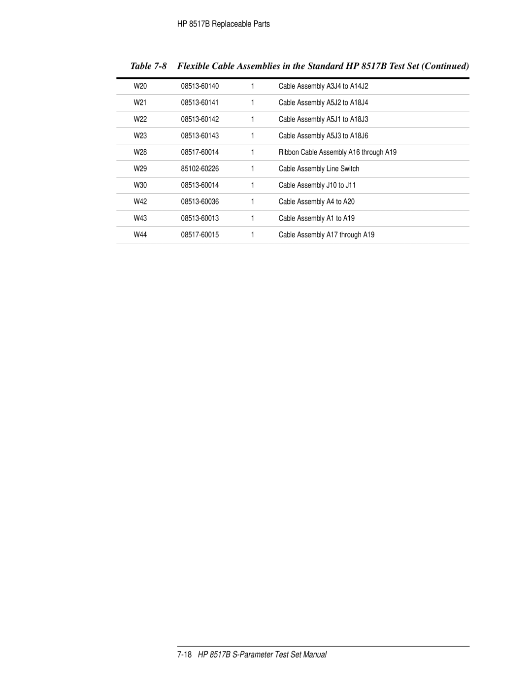 HP manual 18HP 8517B S-Parameter Test Set Manual 