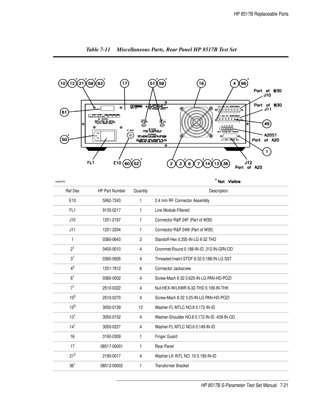 HP manual Miscellaneous Parts, Rear Panel HP 8517B Test Set 