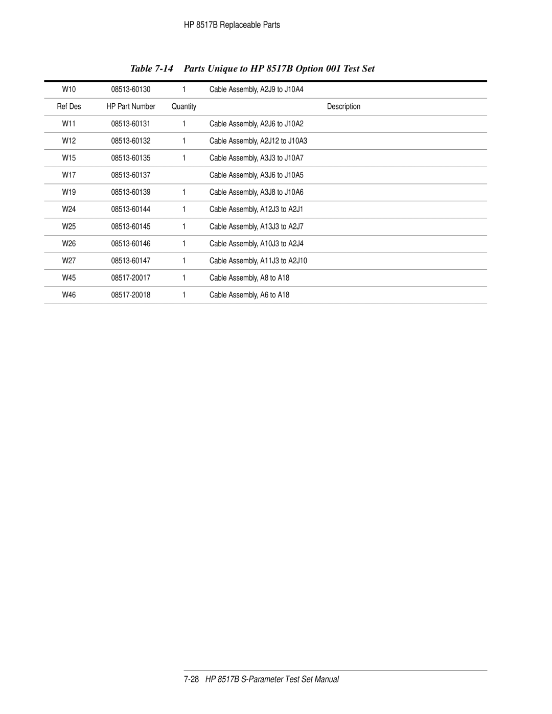 HP 8517B manual Cable Assembly, A2J9 to J10A4, Cable Assembly, A2J6 to J10A2, Cable Assembly, A2J12 to J10A3 