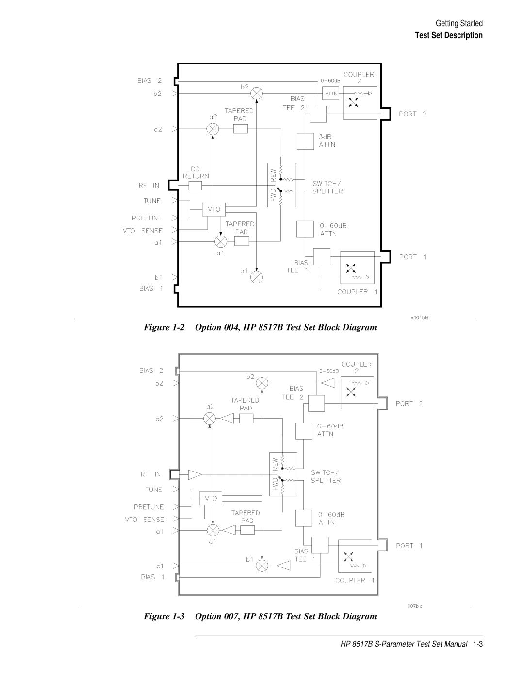 HP manual Option 004, HP 8517B Test Set Block Diagram 