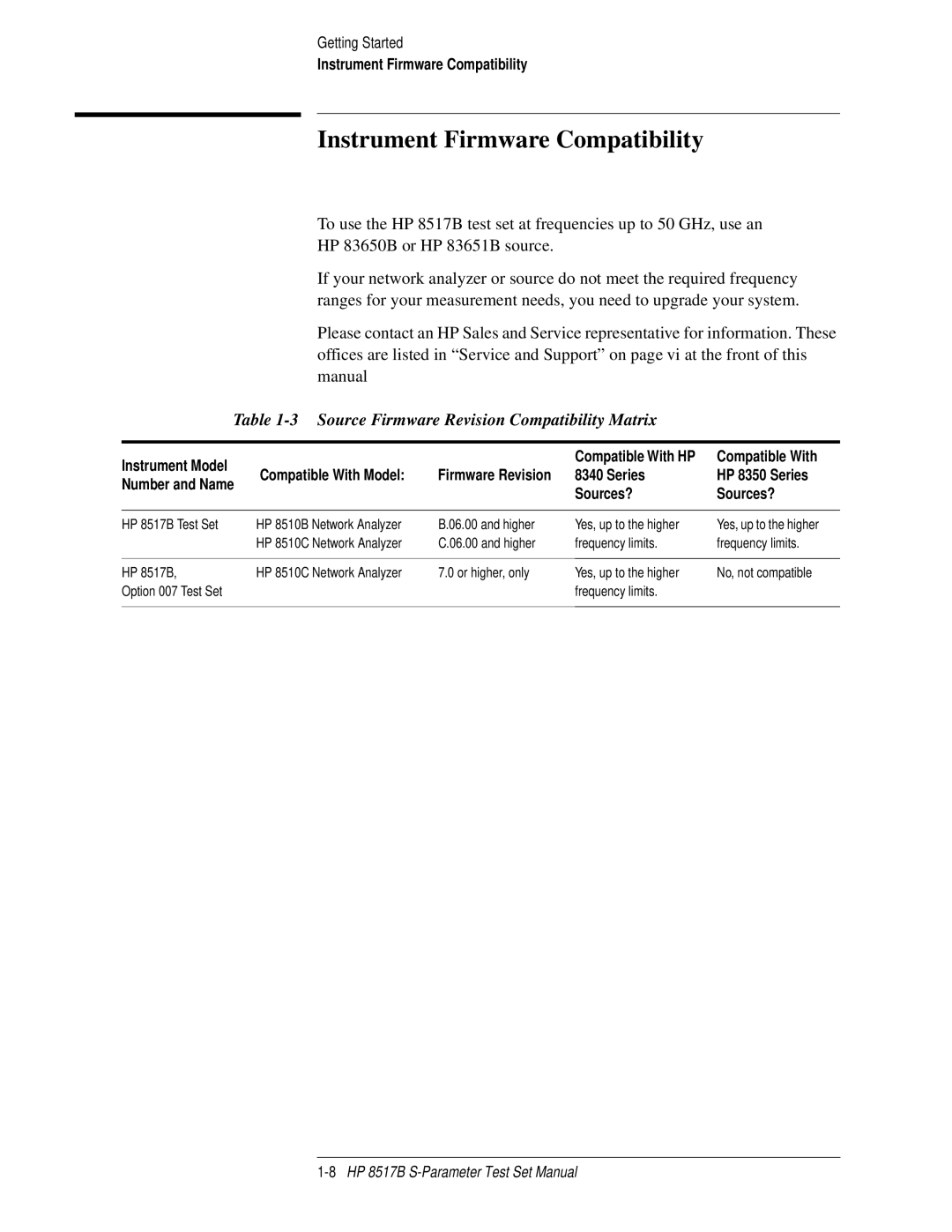 HP 8517B manual Instrument Firmware Compatibility, Source Firmware Revision Compatibility Matrix 