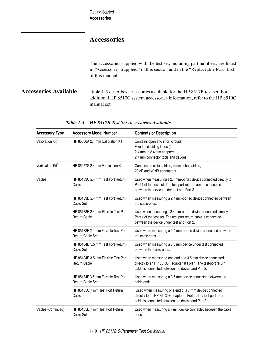 HP manual HP 8517B Test Set Accessories Available 