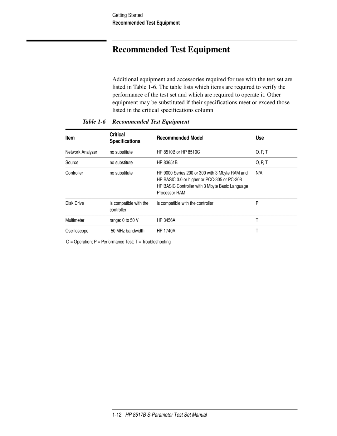 HP 8517B manual Recommended Test Equipment, Critical Recommended Model Use Specifications, Processor RAM Disk Drive 