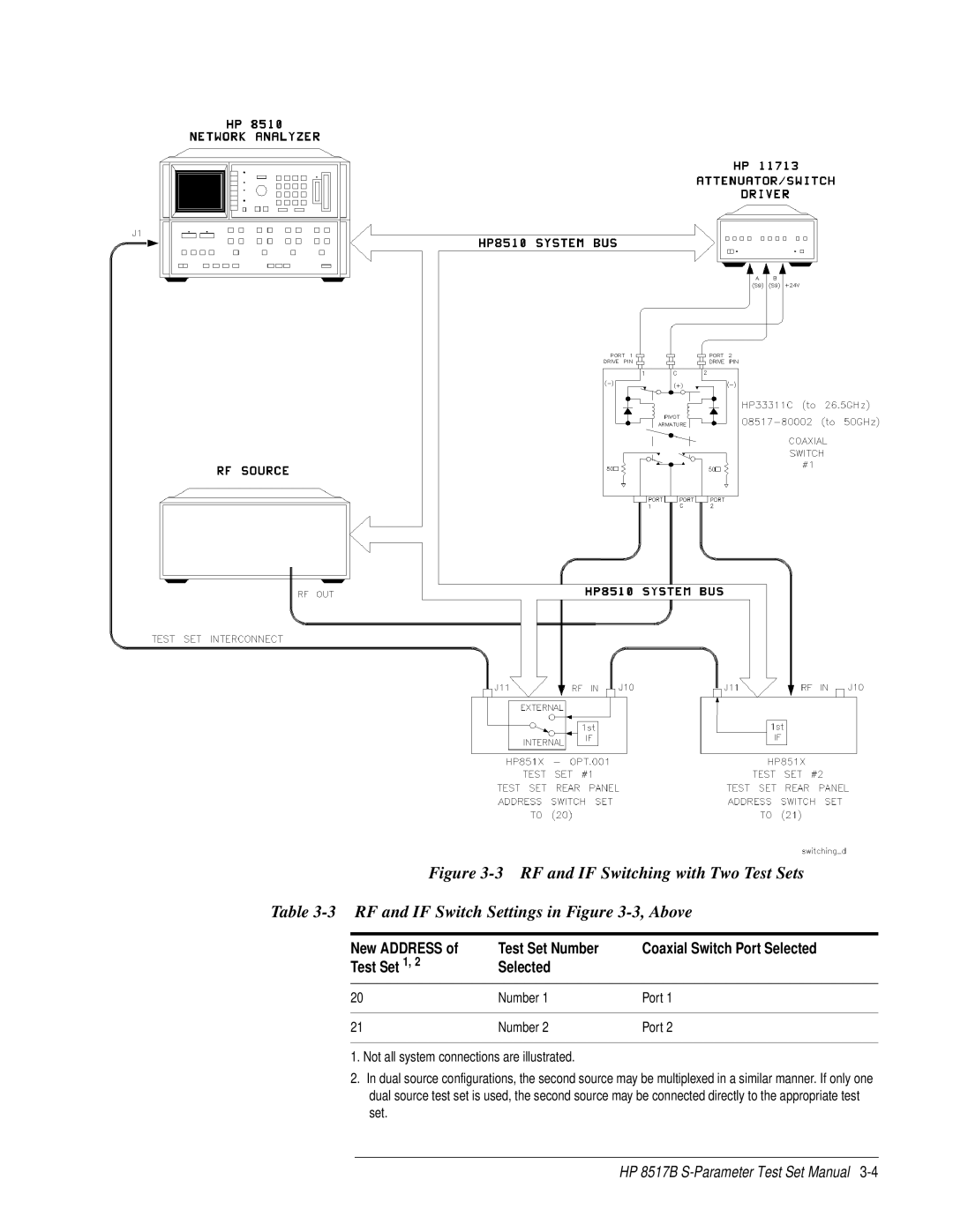 HP manual HP 8517B S-Parameter Test Set Manual 