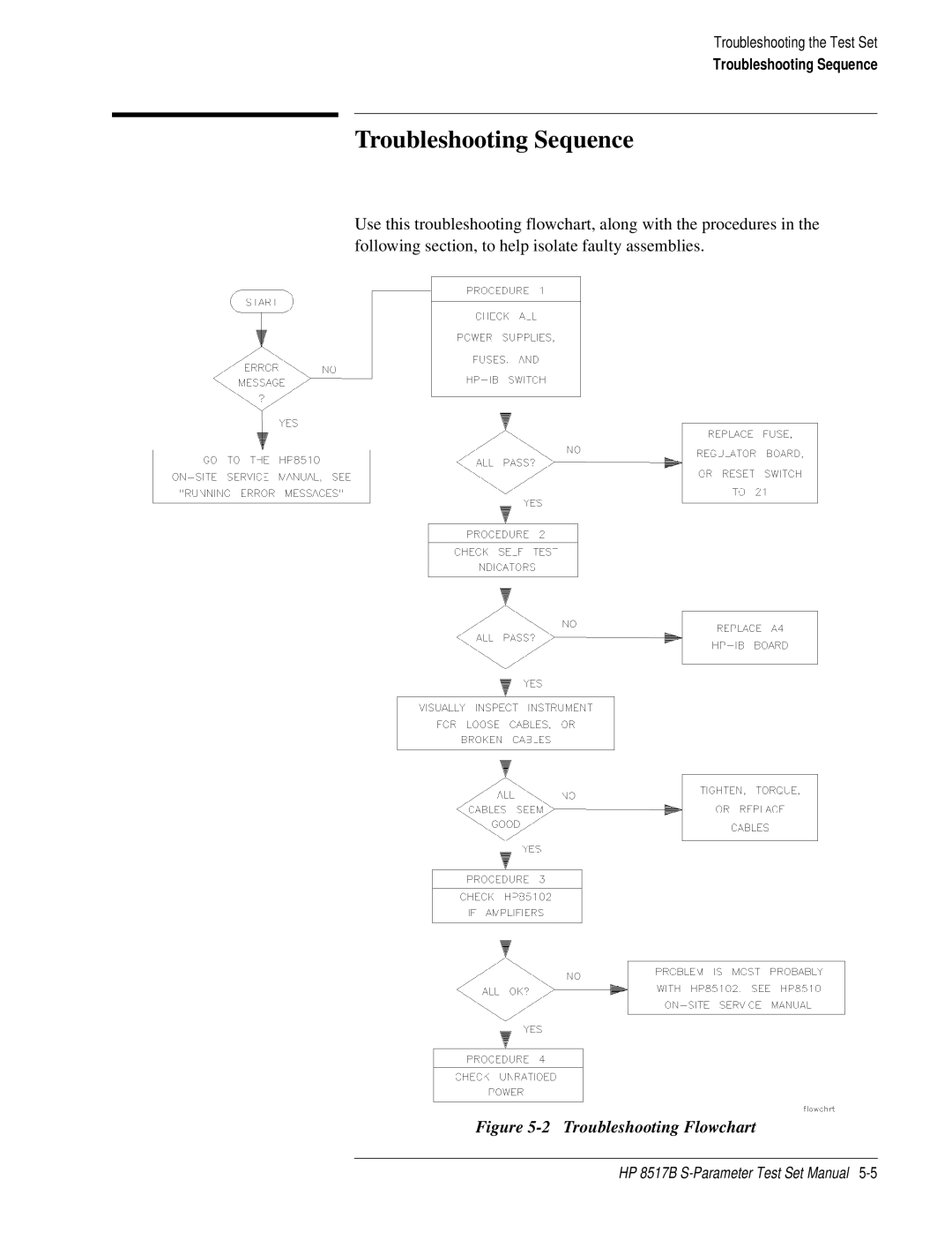 HP 8517B manual Troubleshooting Sequence 