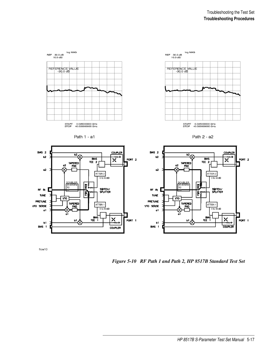 HP manual RF Path 1 and Path 2, HP 8517B Standard Test Set 