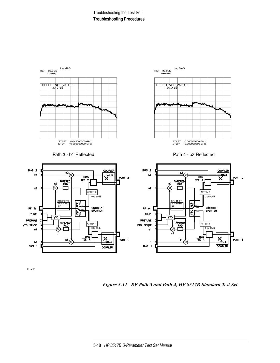 HP manual RF Path 3 and Path 4, HP 8517B Standard Test Set 