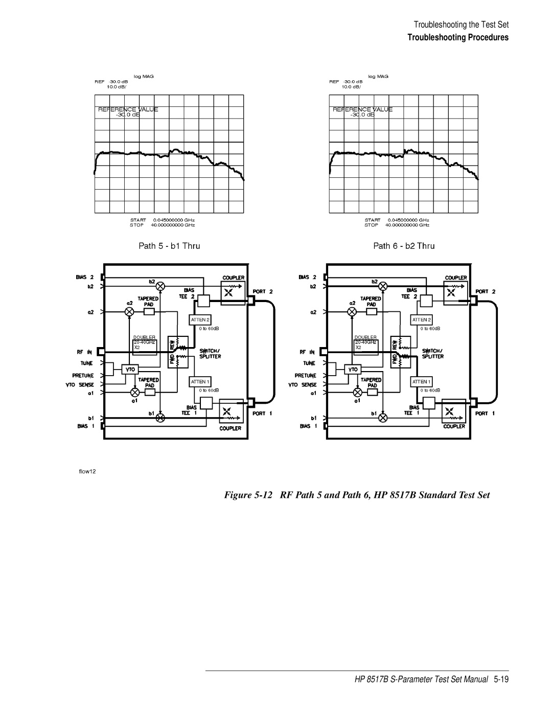 HP manual RF Path 5 and Path 6, HP 8517B Standard Test Set 