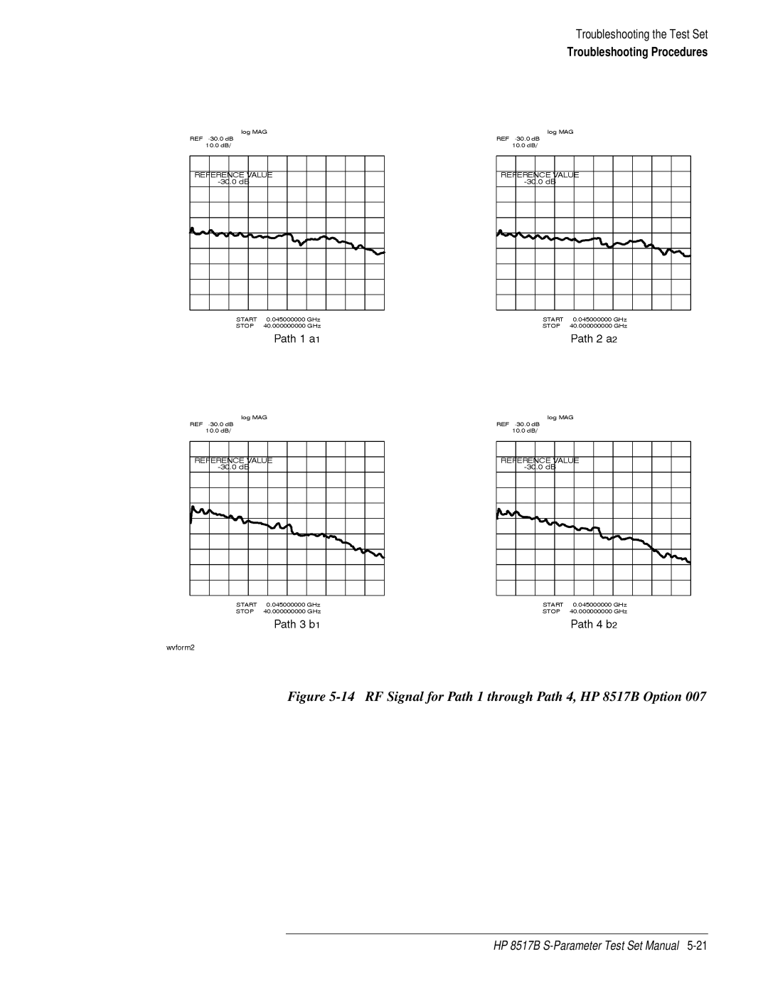 HP manual RF Signal for Path 1 through Path 4, HP 8517B Option 