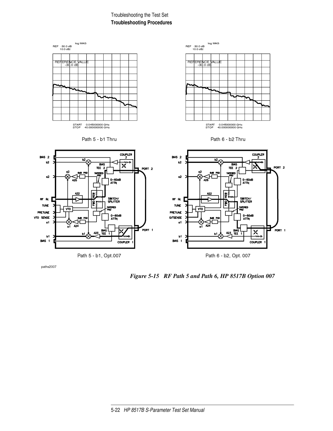 HP manual RF Path 5 and Path 6, HP 8517B Option 