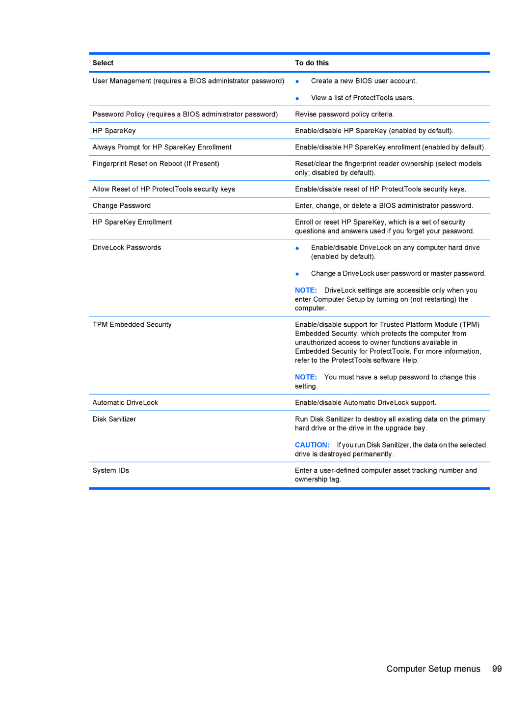 HP 8530W manual Computer Setup menus 