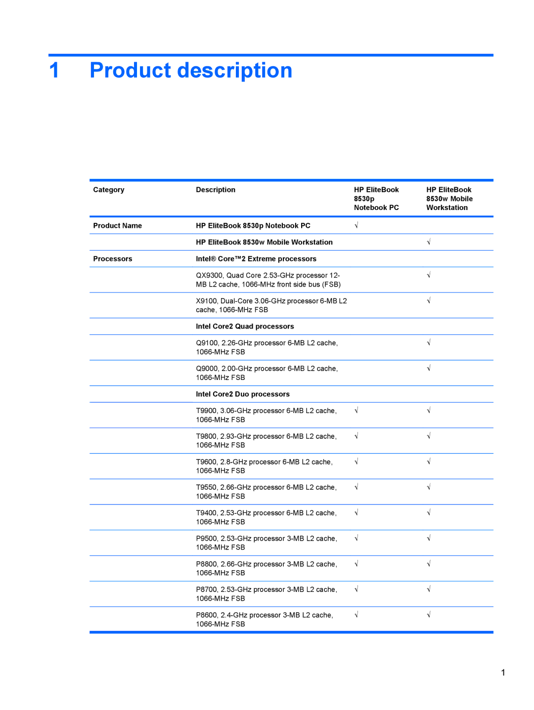 HP 8530W manual Product description, Intel Core2 Quad processors, Intel Core2 Duo processors 