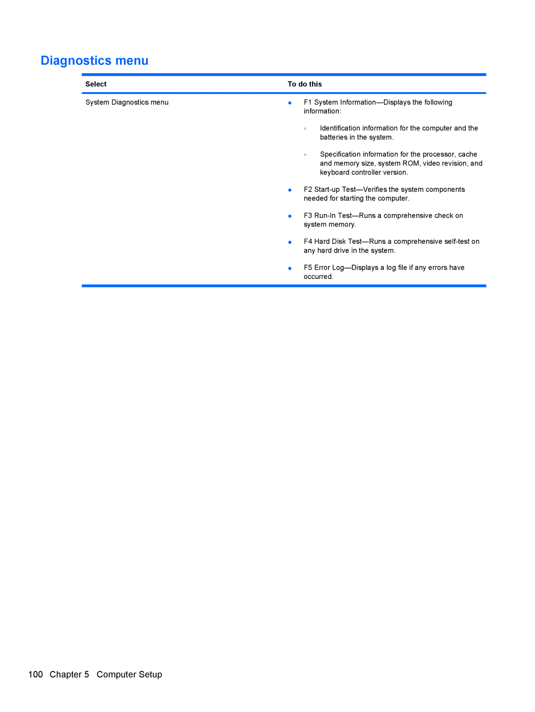 HP 8530W manual Diagnostics menu 