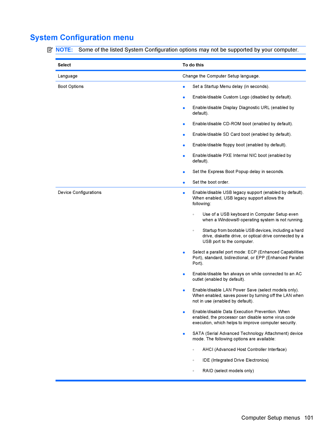 HP 8530W manual System Configuration menu 