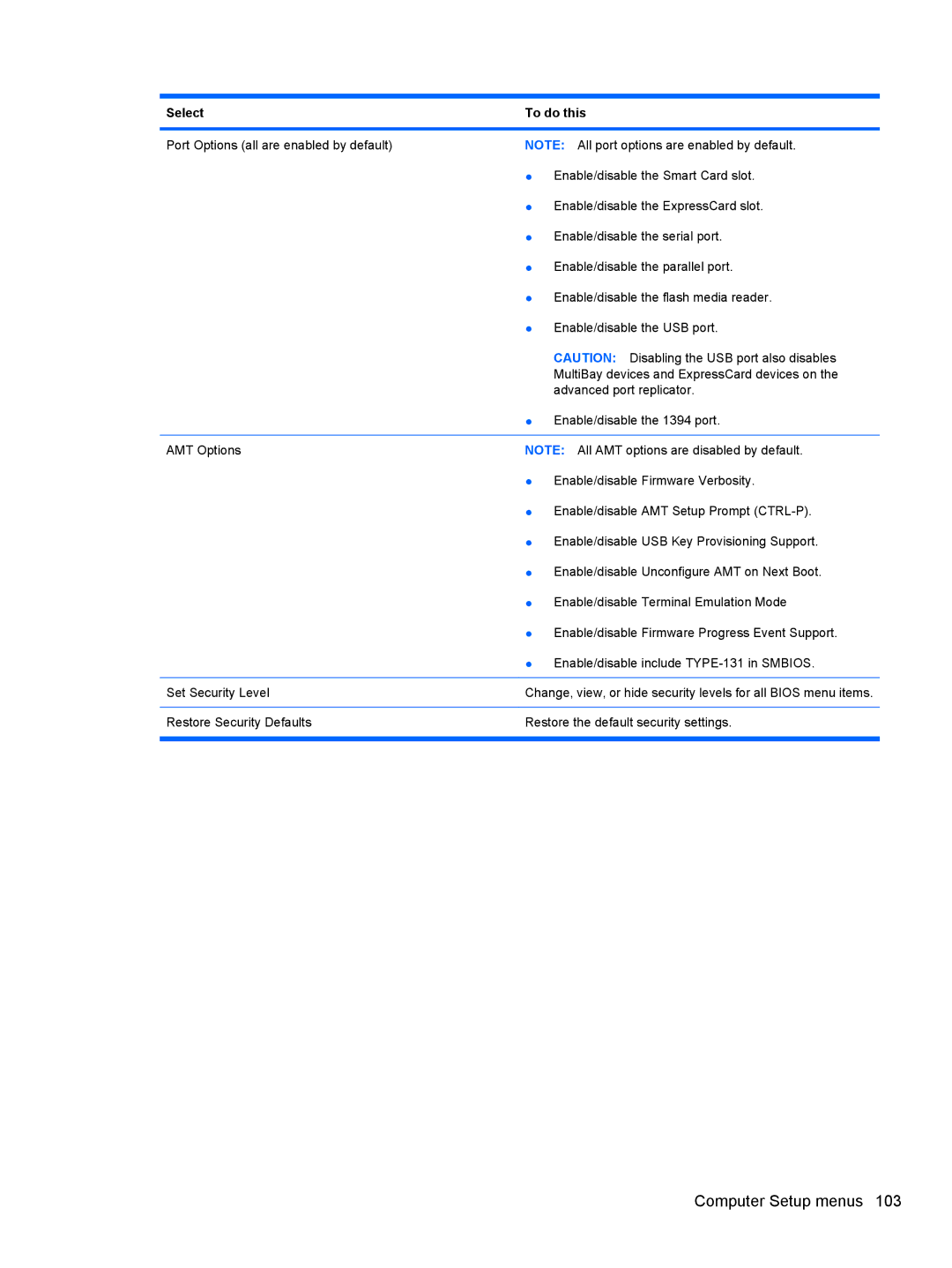 HP 8530W manual Computer Setup menus 