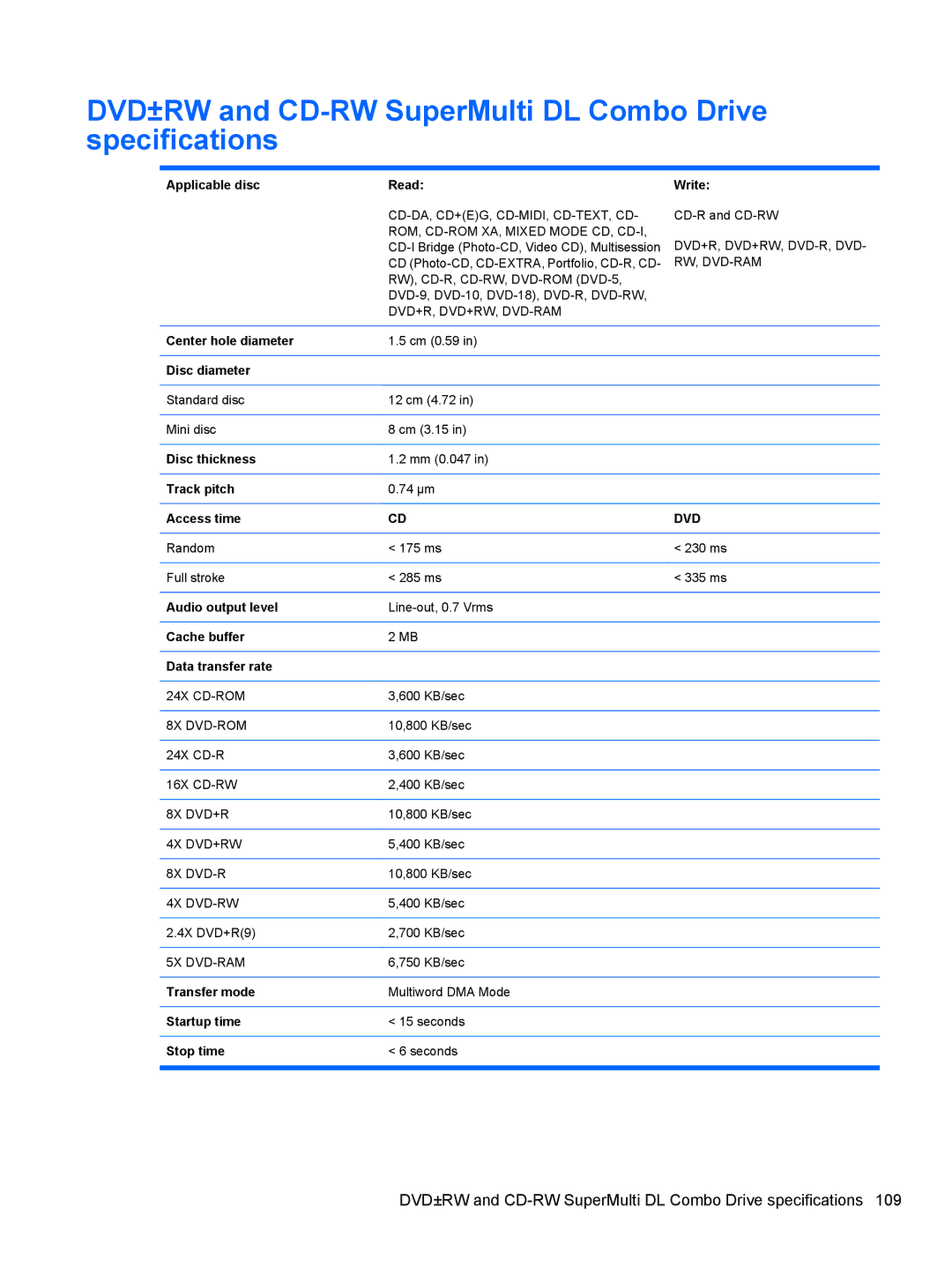 HP 8530W manual DVD±RW and CD-RW SuperMulti DL Combo Drive specifications 