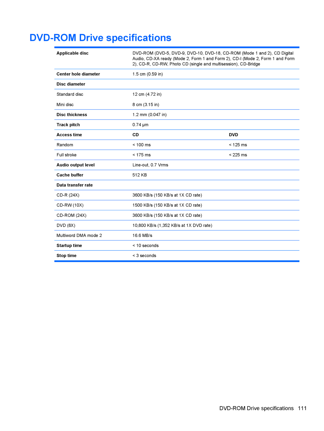 HP 8530W manual DVD-ROM Drive specifications, Applicable disc, Cache buffer 