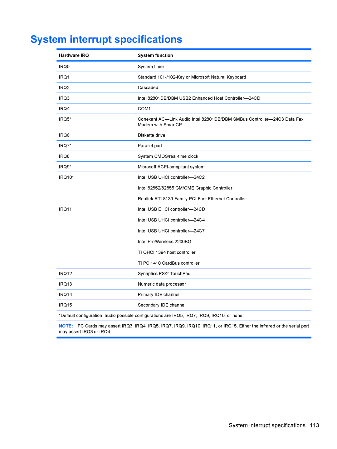 HP 8530W manual System interrupt specifications, Hardware IRQ System function 