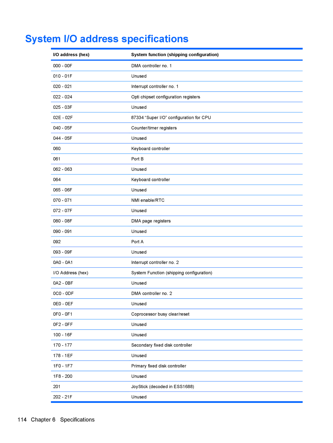 HP 8530W manual System I/O address specifications, Address hex System function shipping configuration 