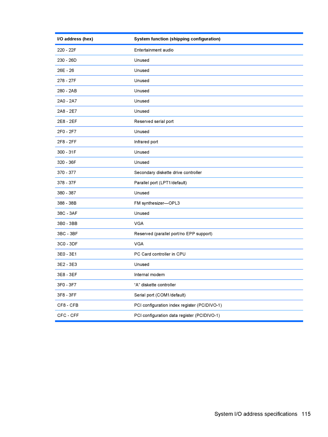 HP 8530W manual System I/O address specifications 