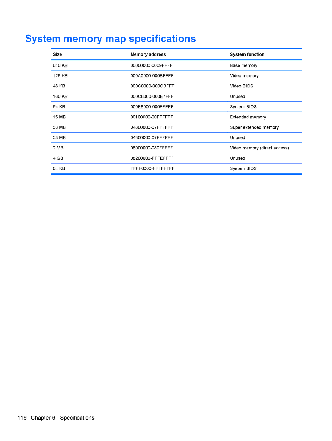 HP 8530W manual System memory map specifications, Size Memory address System function 