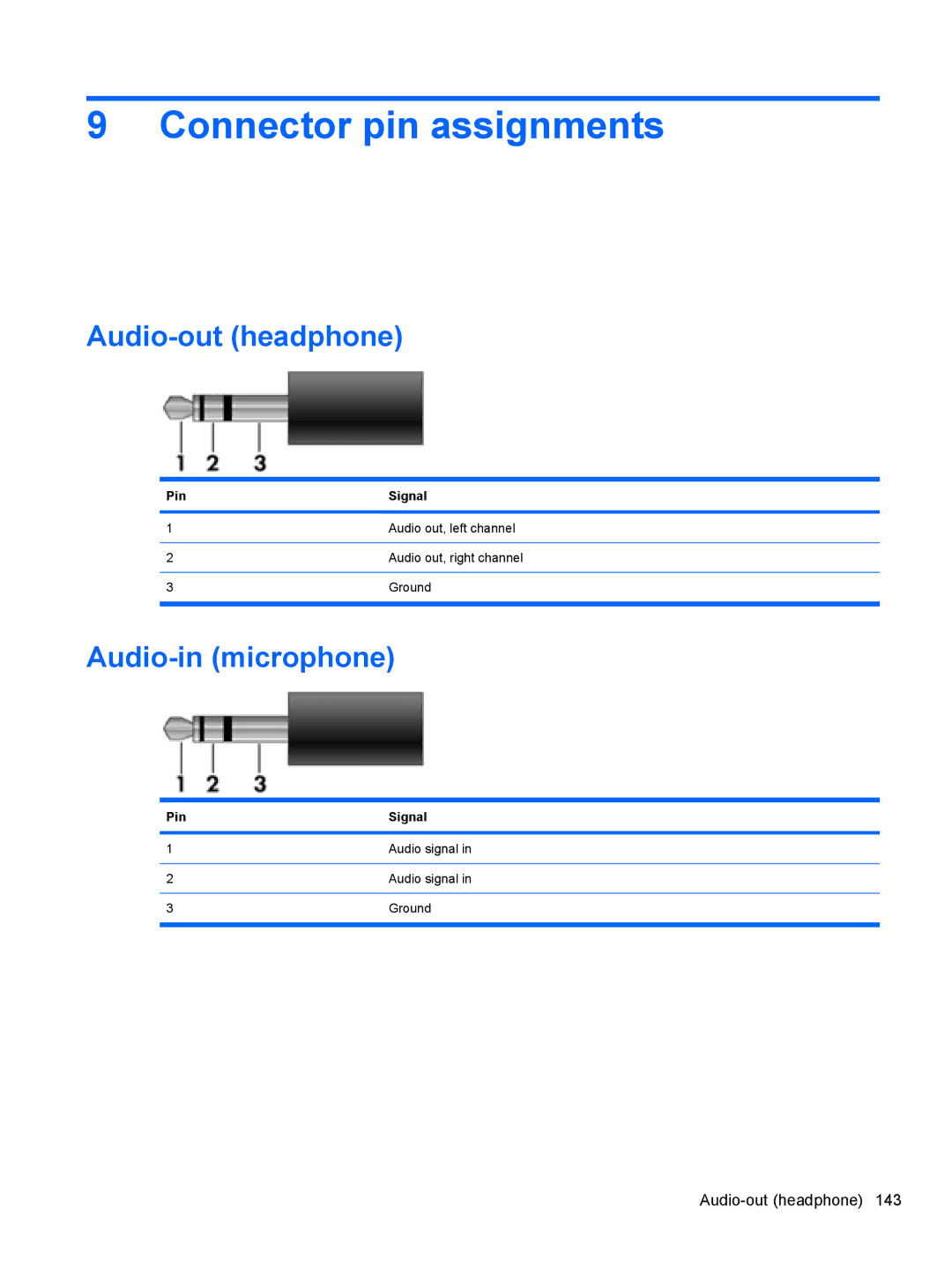 HP 8530W manual Connector pin assignments, Audio-out headphone, Audio-in microphone, Pin Signal 