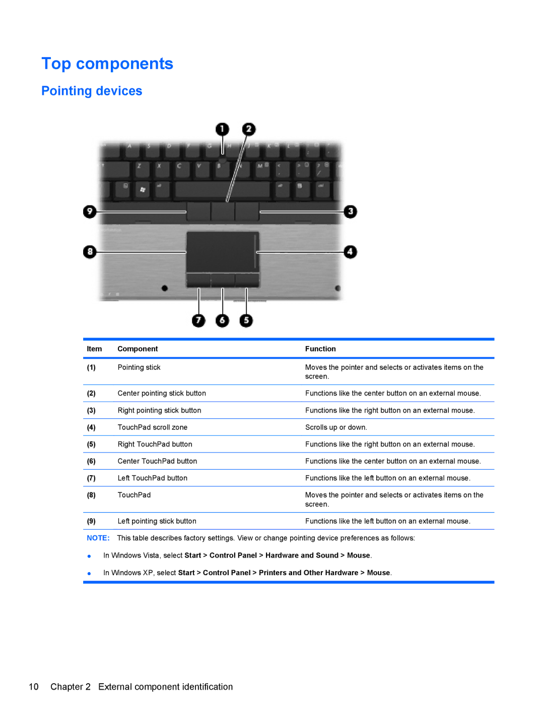 HP 8530W manual Top components, Pointing devices 