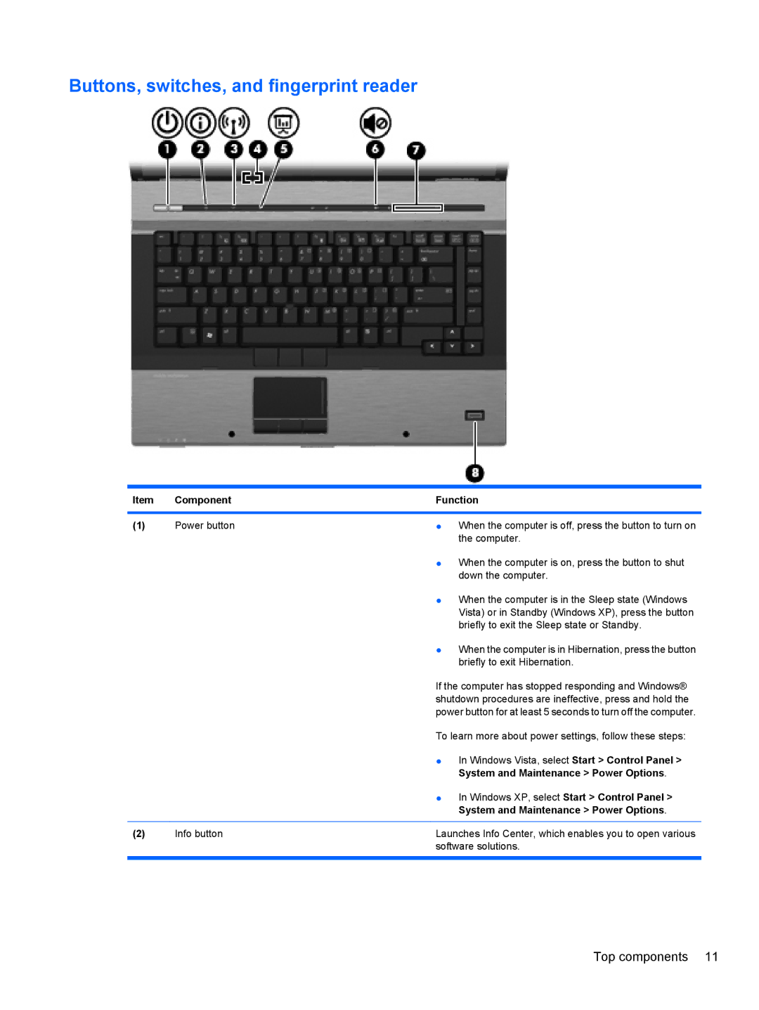 HP 8530W manual Buttons, switches, and fingerprint reader, System and Maintenance Power Options 