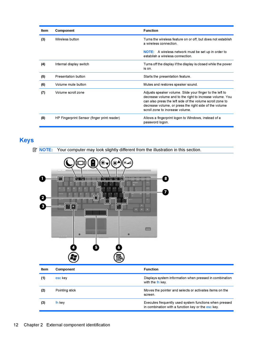 HP 8530W manual Keys, Esc key 