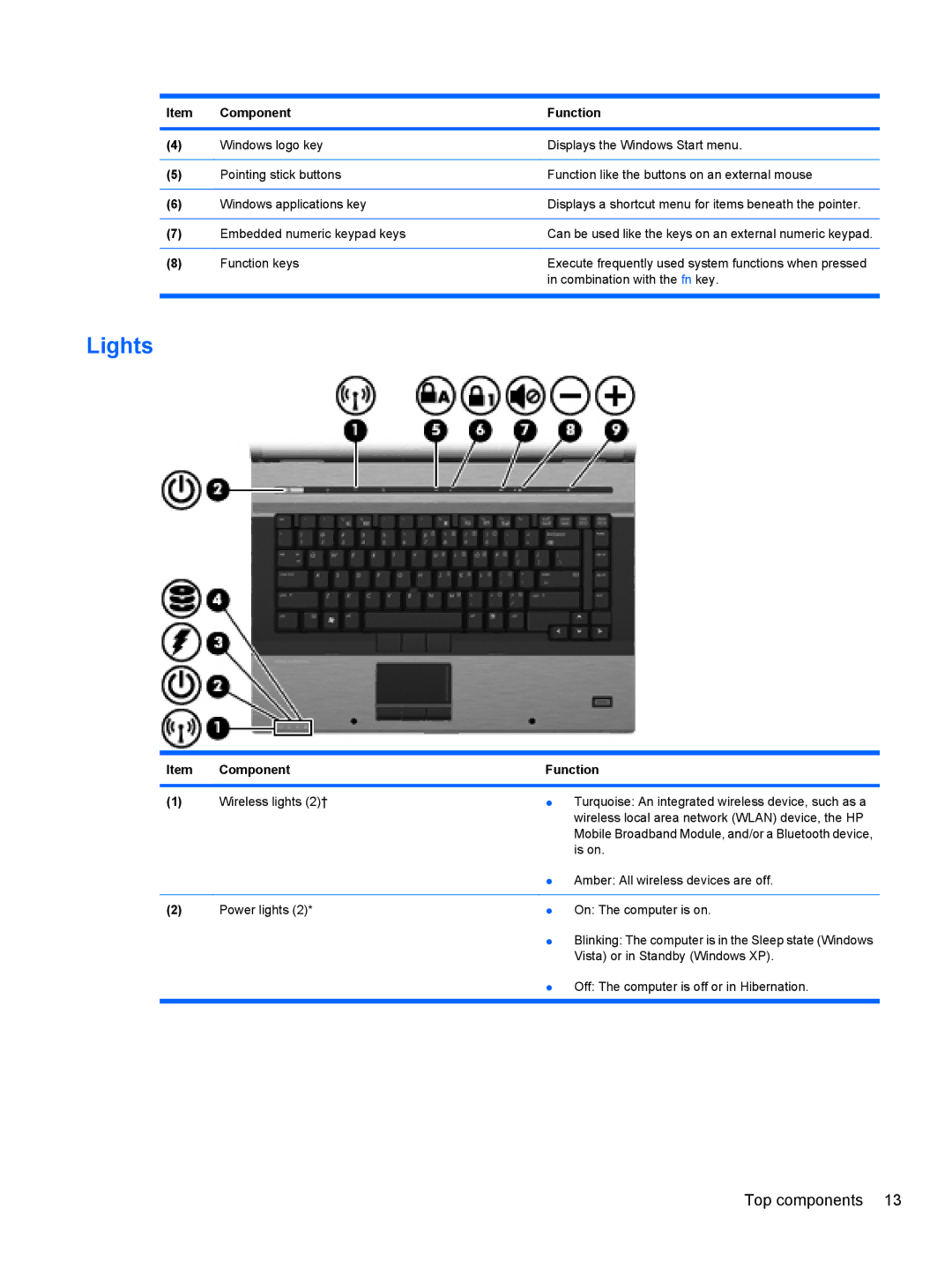 HP 8530W manual Lights 