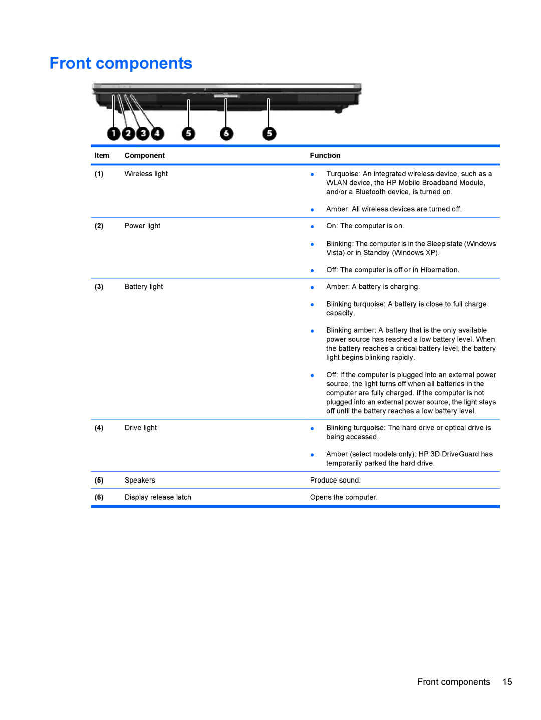 HP 8530W manual Front components 