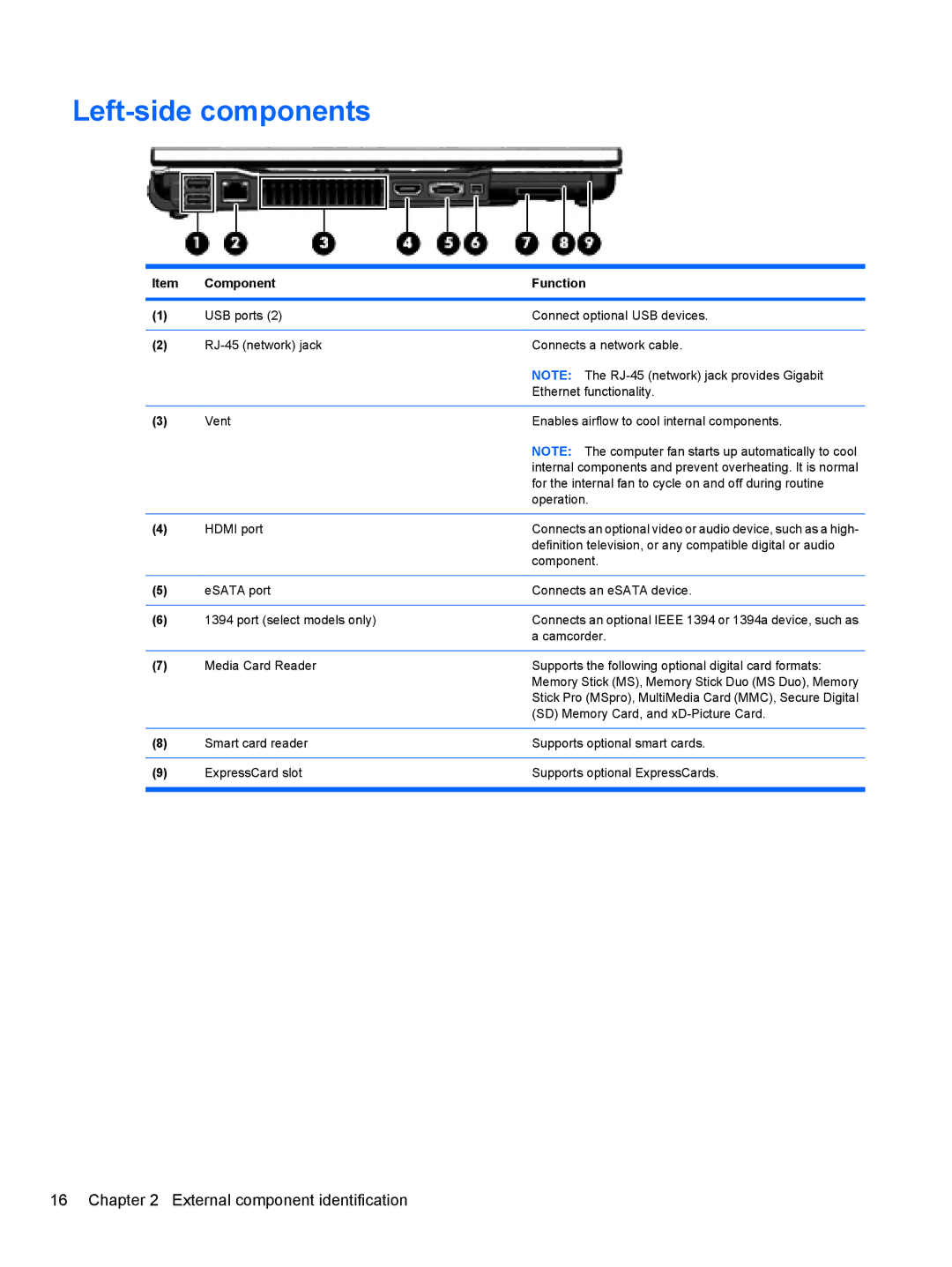 HP 8530W manual Left-side components 