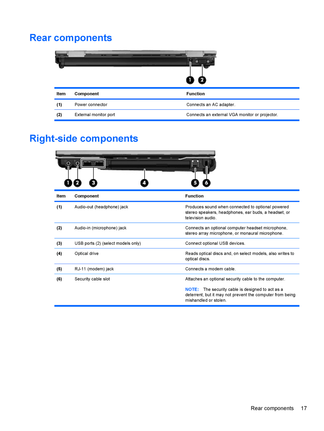 HP 8530W manual Rear components, Right-side components 