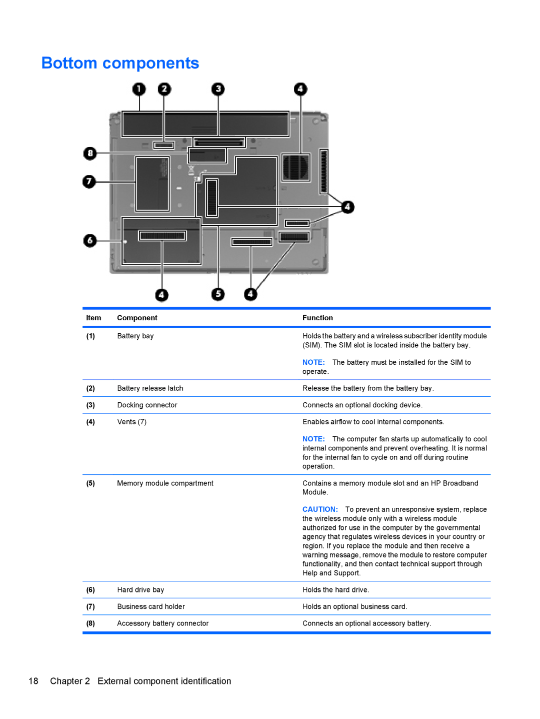 HP 8530W manual Bottom components 