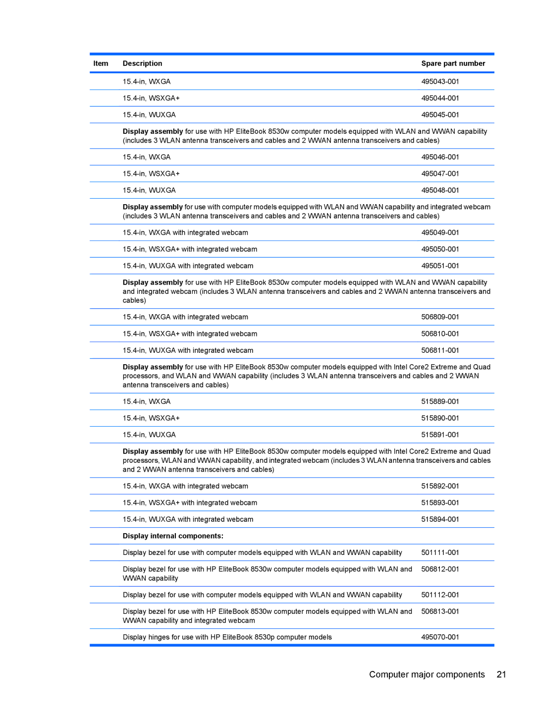 HP 8530W manual Item Description Spare part number, Display internal components 