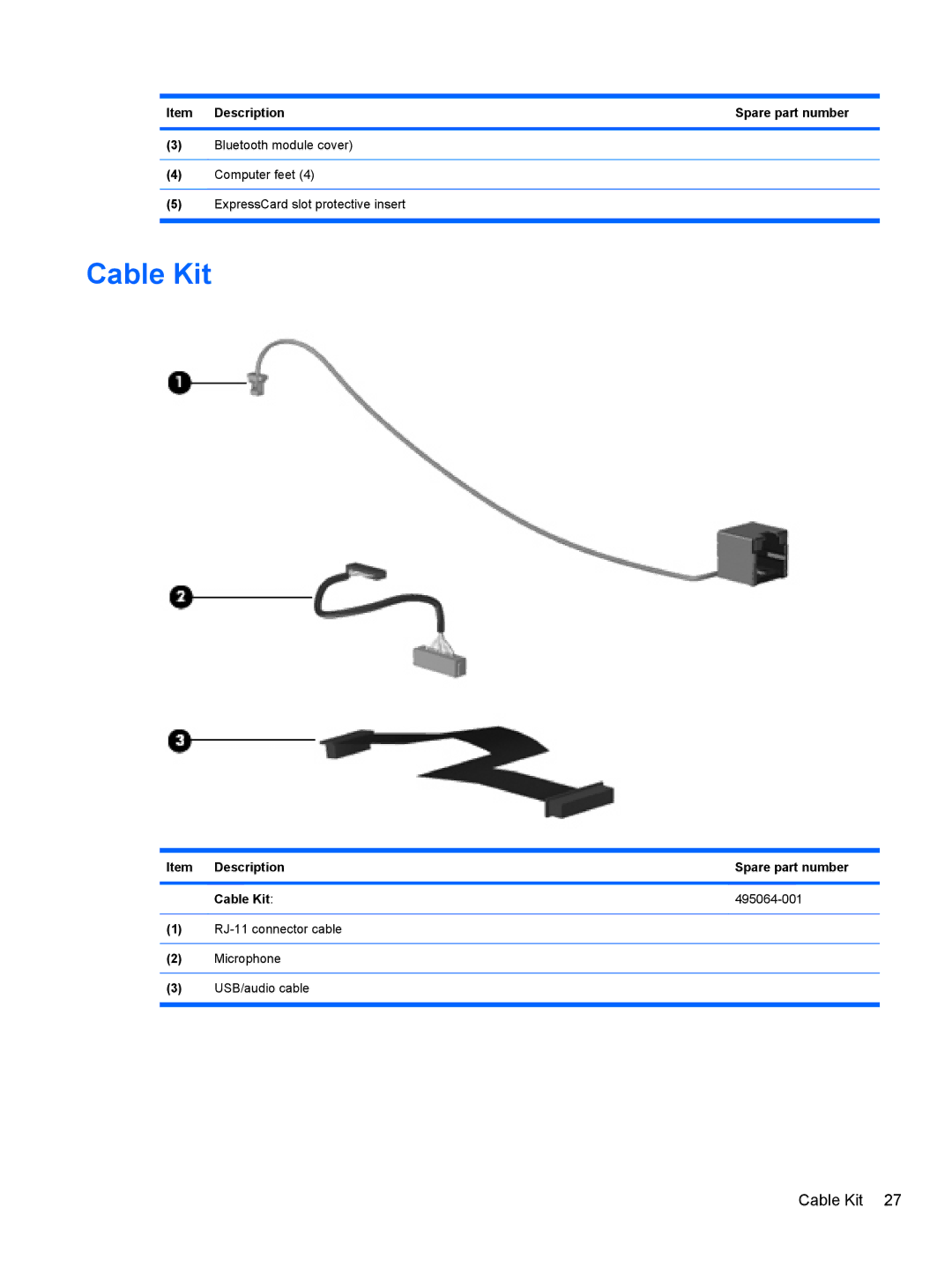 HP 8530W manual Item Description Spare part number Cable Kit 495064-001 