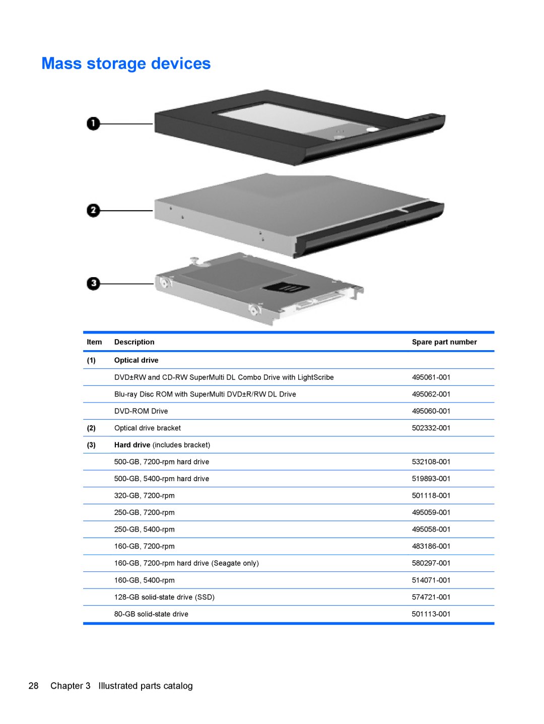 HP 8530W manual Mass storage devices, Item Description Spare part number Optical drive 