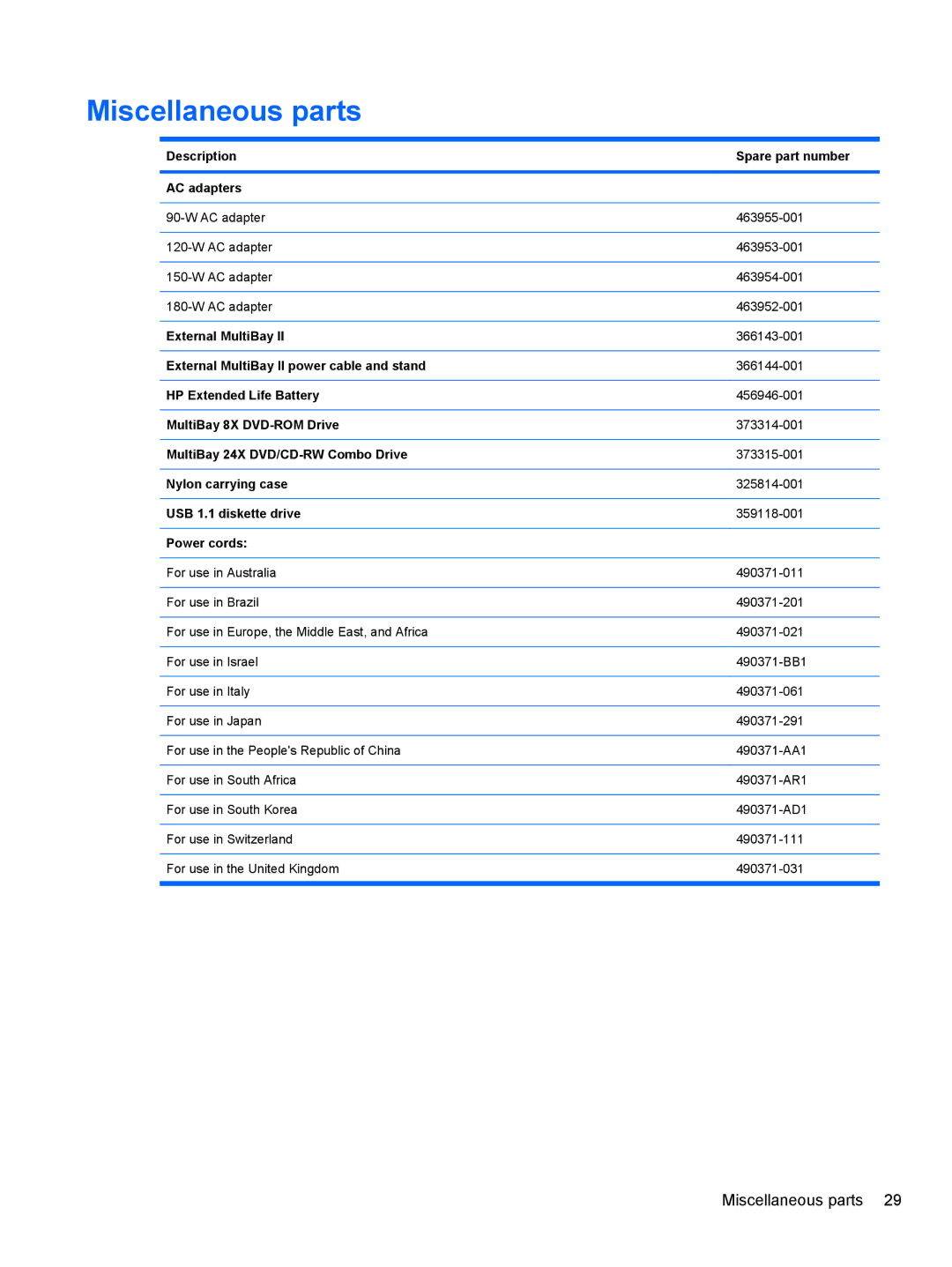 HP 8530W manual Miscellaneous parts 