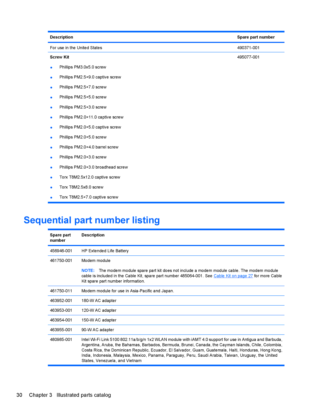 HP 8530W manual Sequential part number listing, Spare part Description Number 