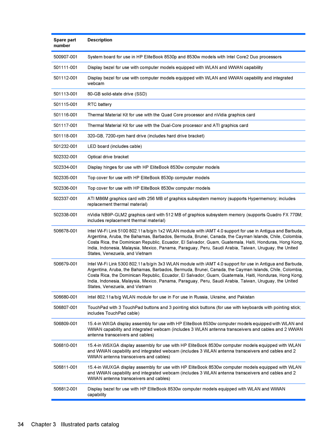 HP 8530W manual Includes replacement thermal material 