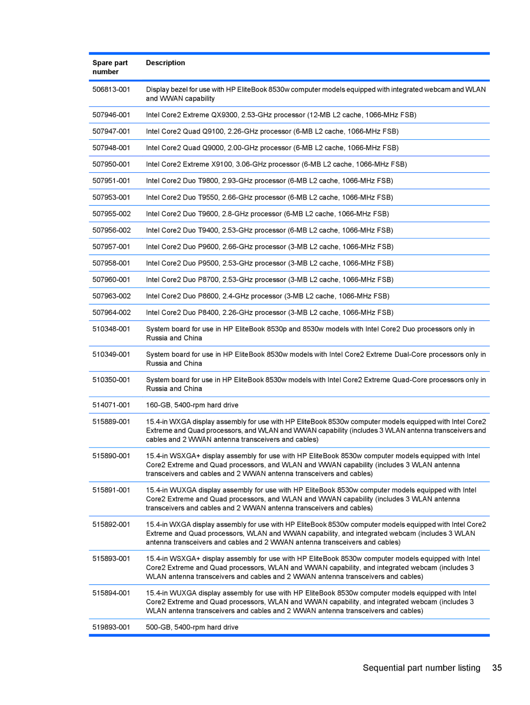 HP 8530W manual Wwan capability 